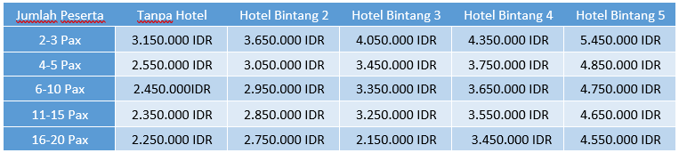 Paket Tour 5 Hari 4 Malam